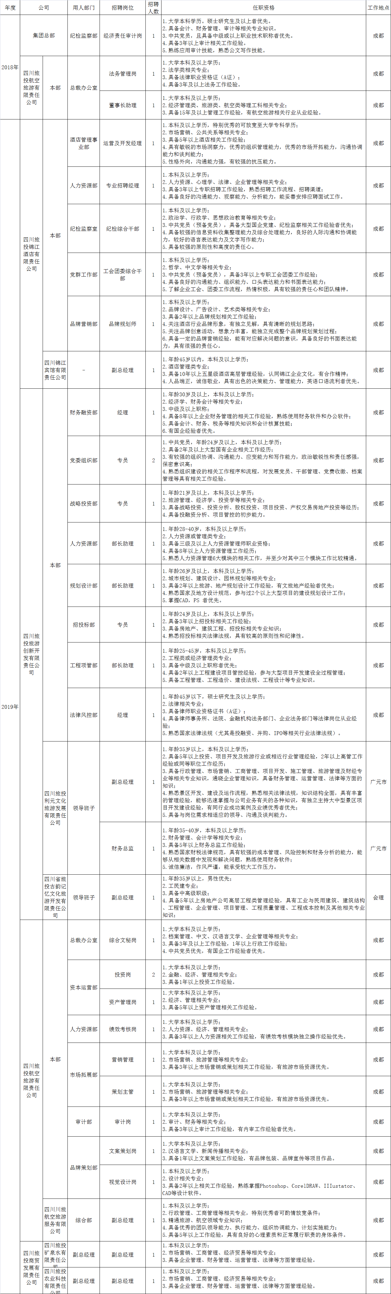 尊龙凯时招聘情形统计表